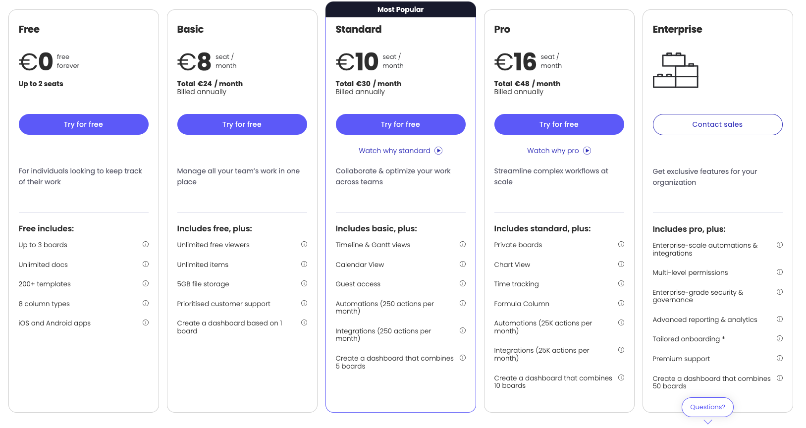 Monday.com – Piano gratuito e piani a pagamento a confronto