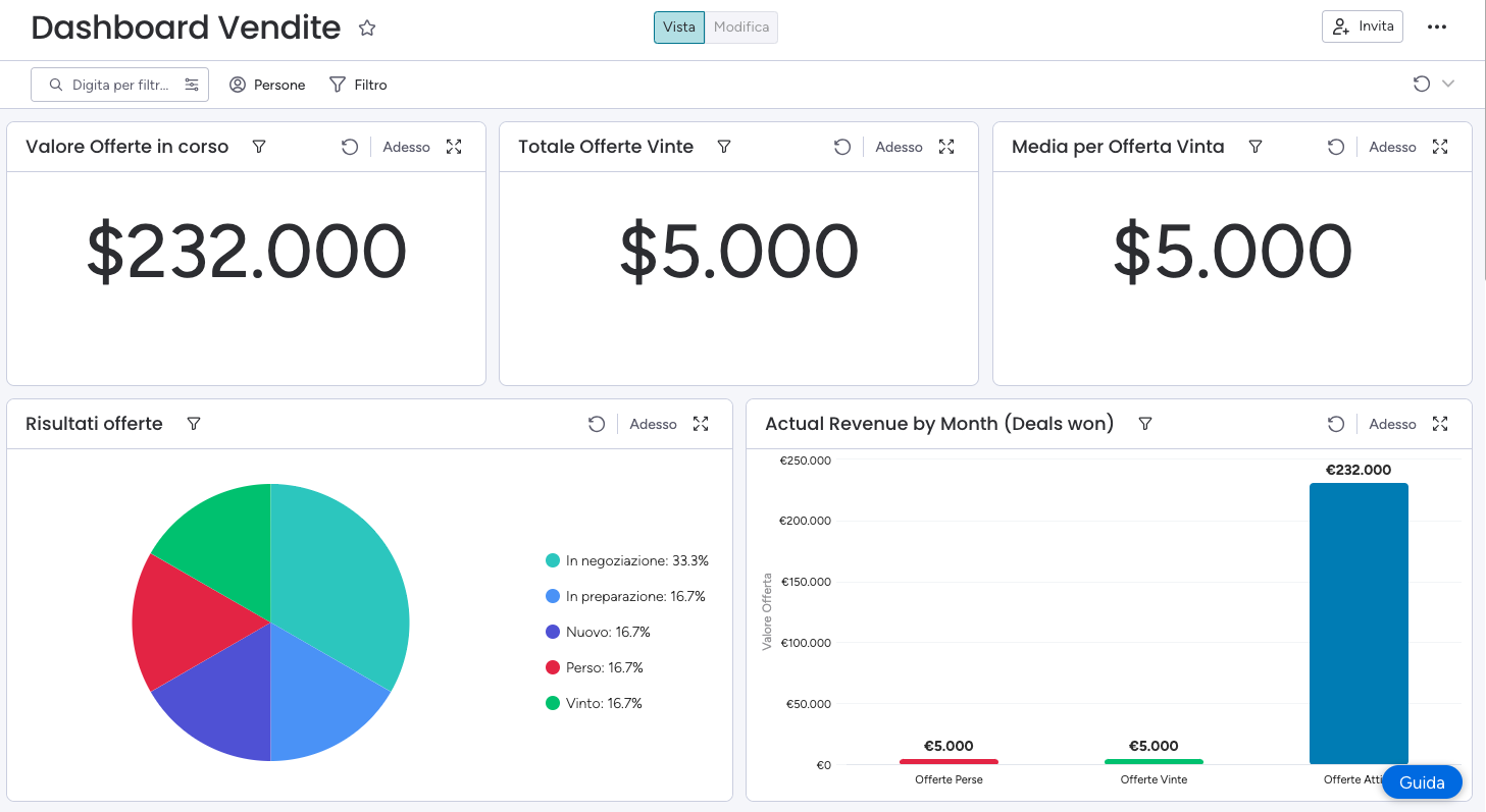 Guida Completa a Monday.com CRM: Tutorial Passo-Passo