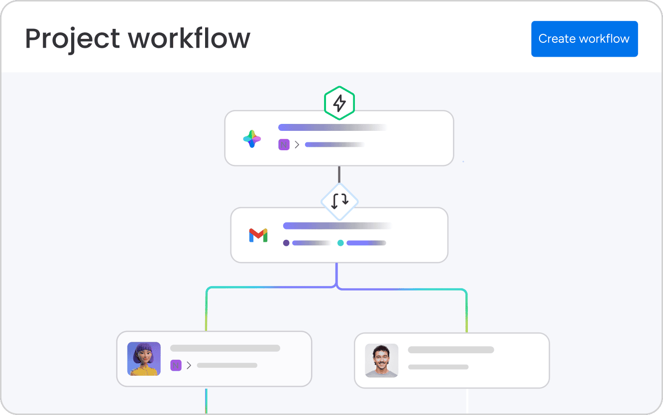 Un agente AI su monday che assegna il turno e avvisa il team su Slack