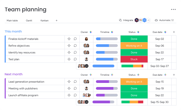 Board monday.com con tabella, responsabili, tempistiche e stati
